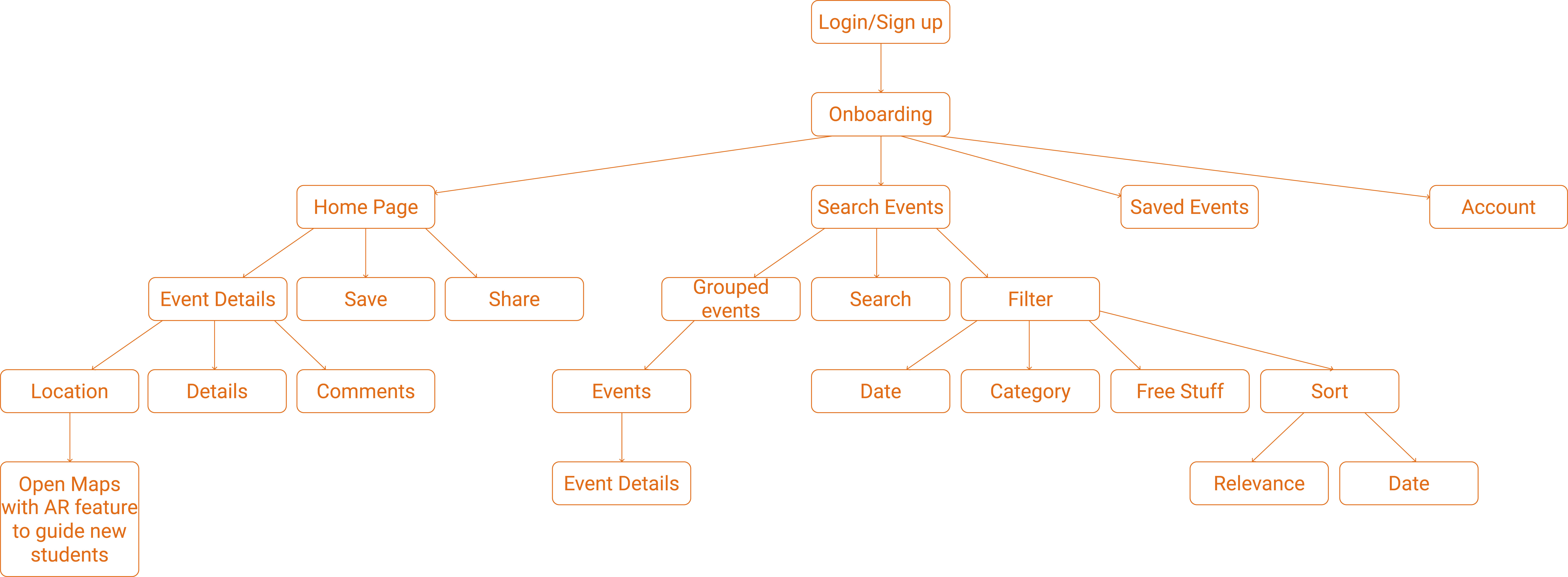 Journey Map