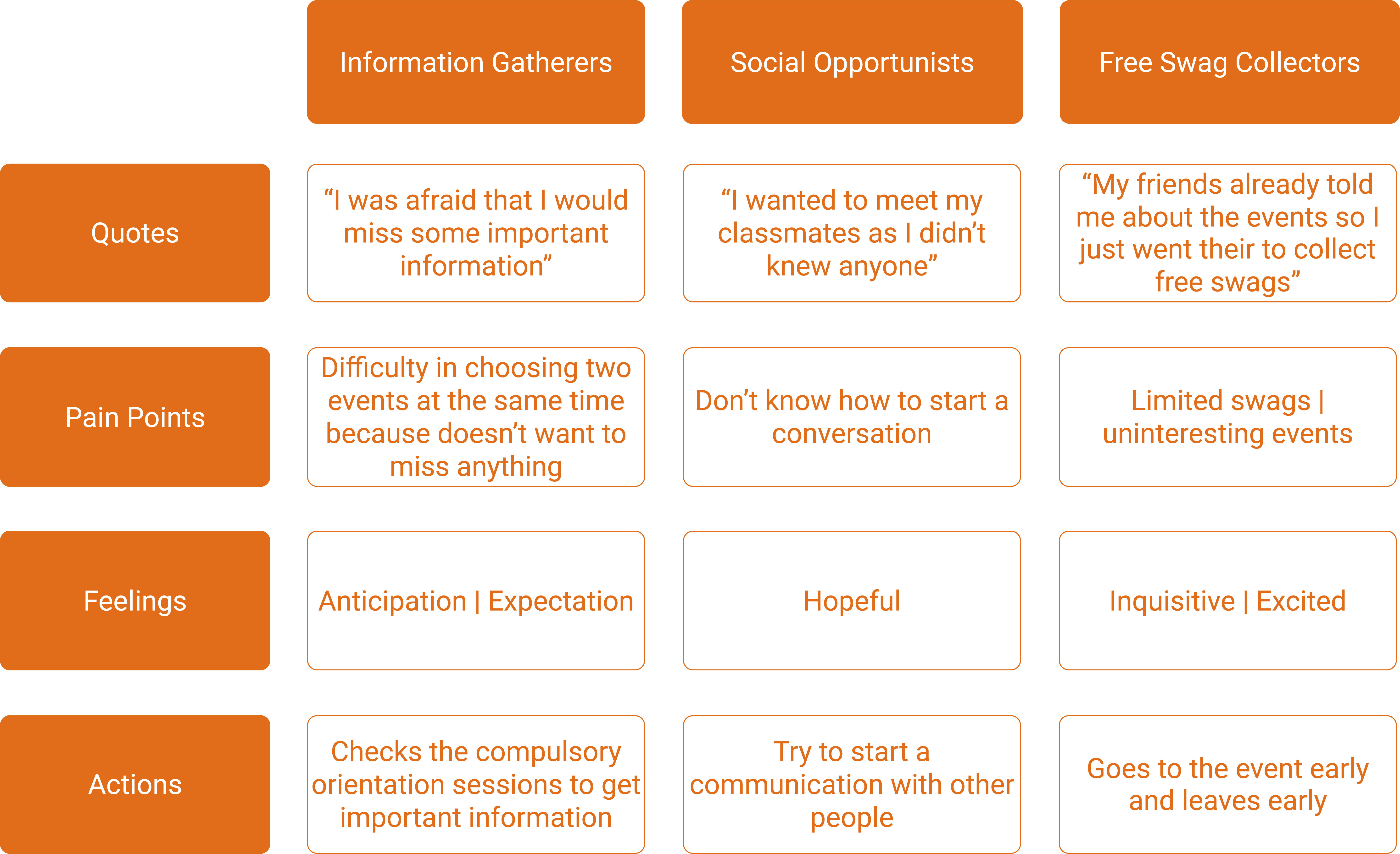 Behavioral Profile